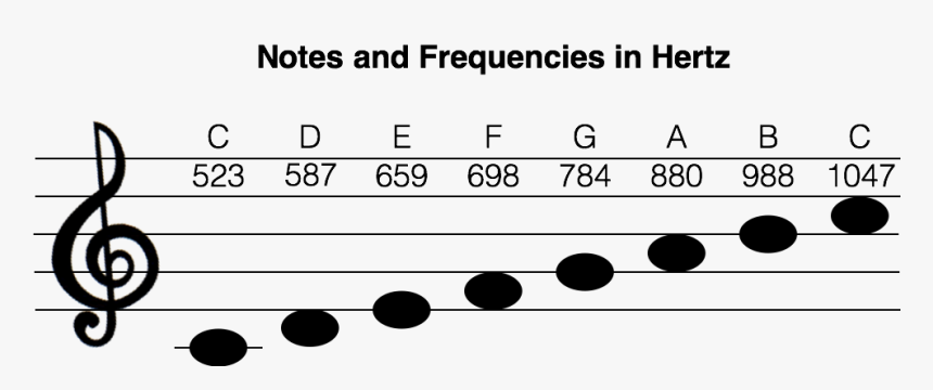 Music Notes, HD Png Download
