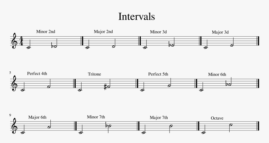 Sheet Music, HD Png Download