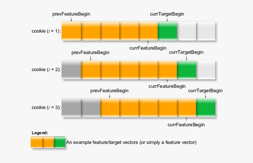 Diagram, HD Png Download