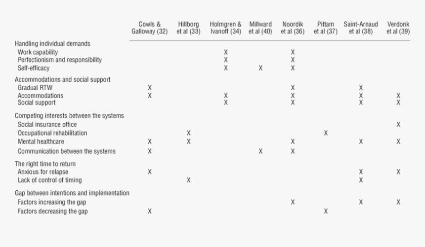 First-order Concepts And Key Concepts - ฐาน ข้อมูล ค่า โภชนาการ อาหาร, HD Png Download