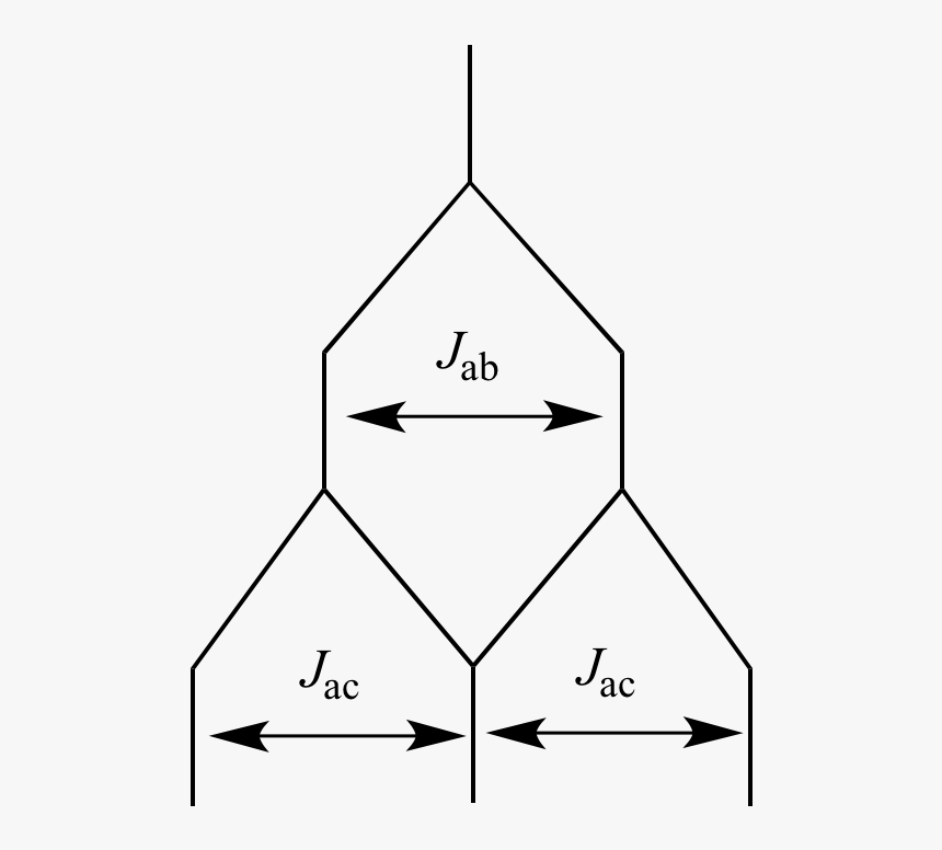 Doublet Of Doublets Splitting Tree, HD Png Download