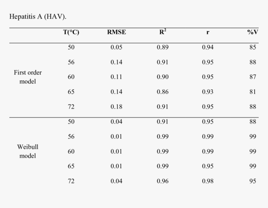 Number, HD Png Download