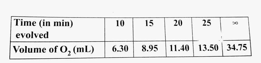 Number, HD Png Download