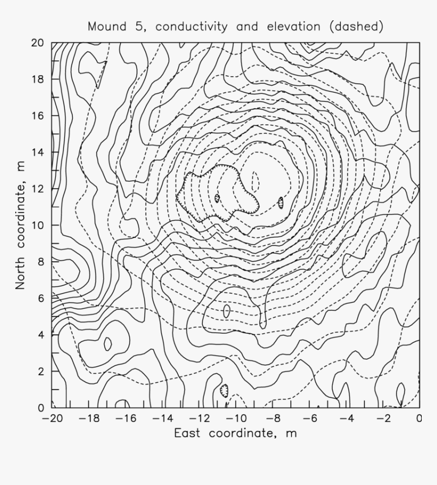 Topography Lines Png - Circle, Transparent Png
