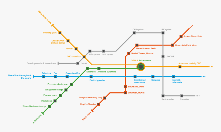 Diagram, HD Png Download