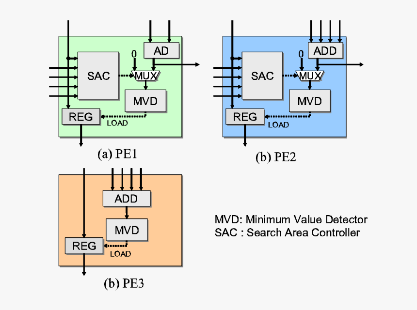 Diagram, HD Png Download