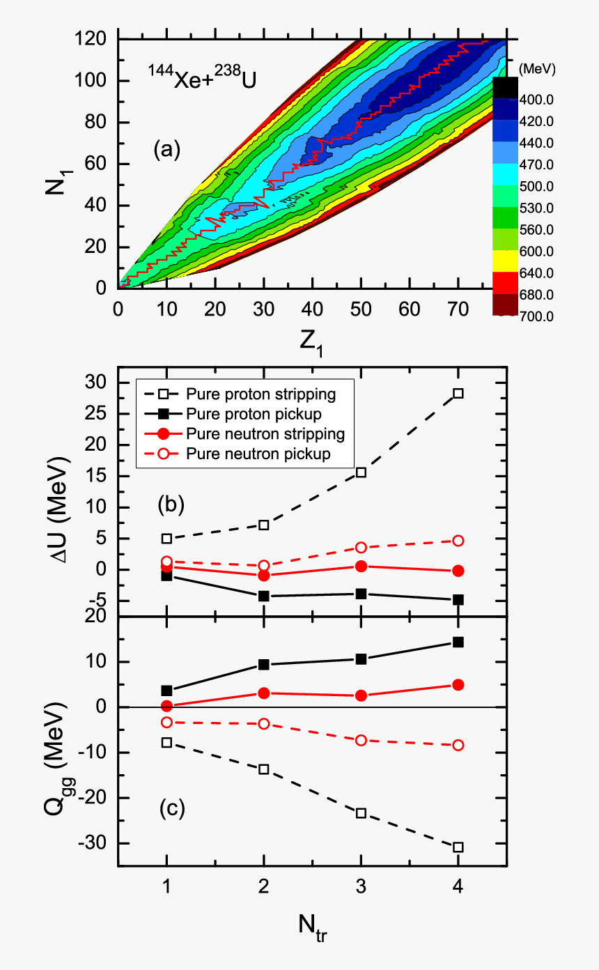 Diagram, HD Png Download