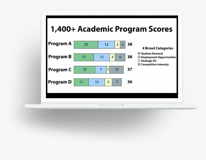 Computer Monitor, HD Png Download