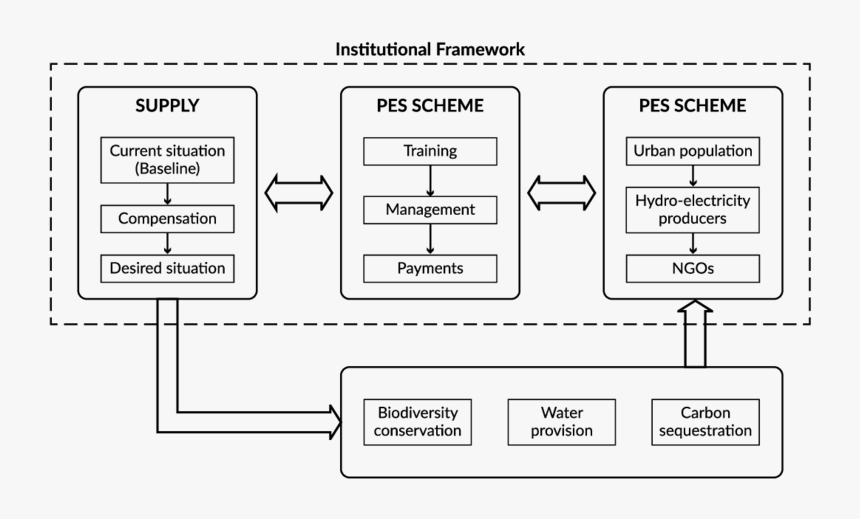 Diagram, HD Png Download