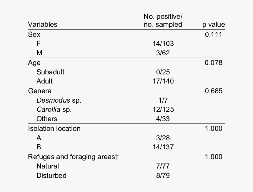 Number, HD Png Download