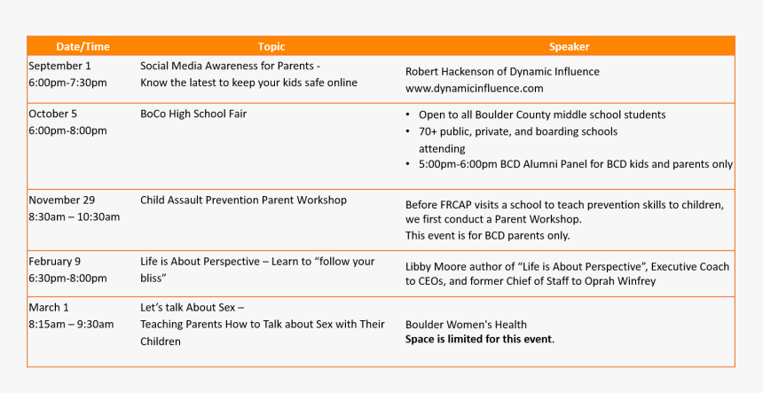 Fes Parameters, HD Png Download