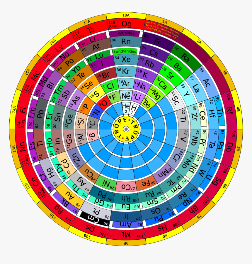 The Ring Of Periodic Elements - Ring Of Periodic Elements Trope, HD Png Download