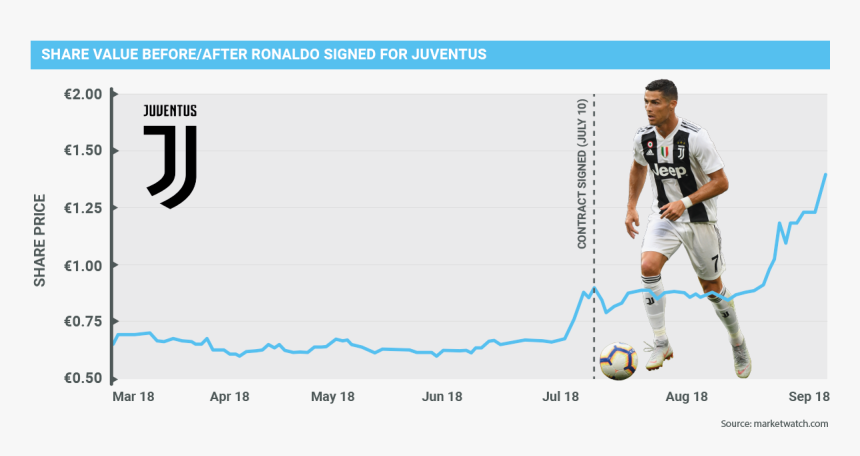 Player, HD Png Download