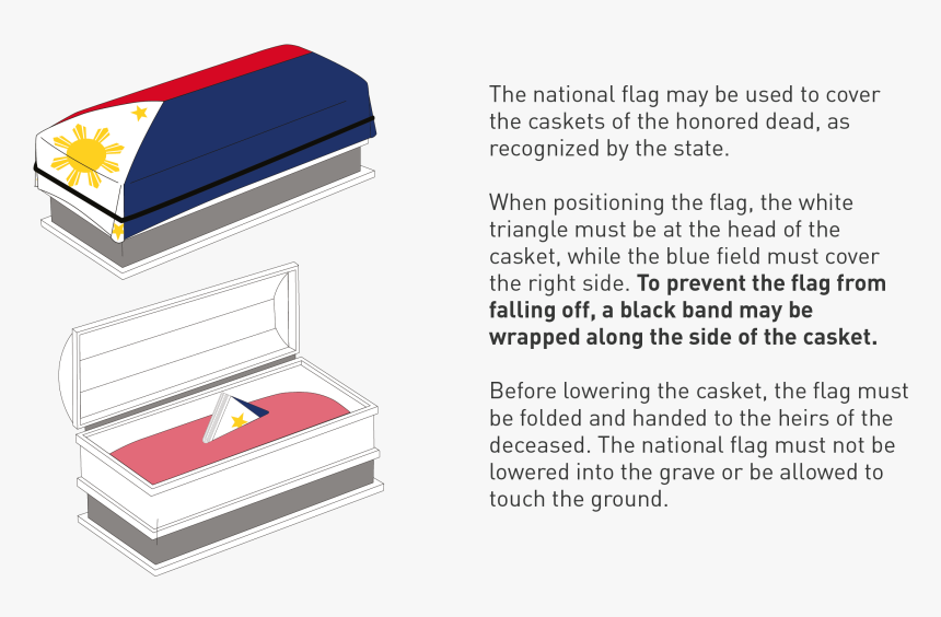 Military Honors And Police Funeral Service - Position Of Flag On Casket, HD Png Download