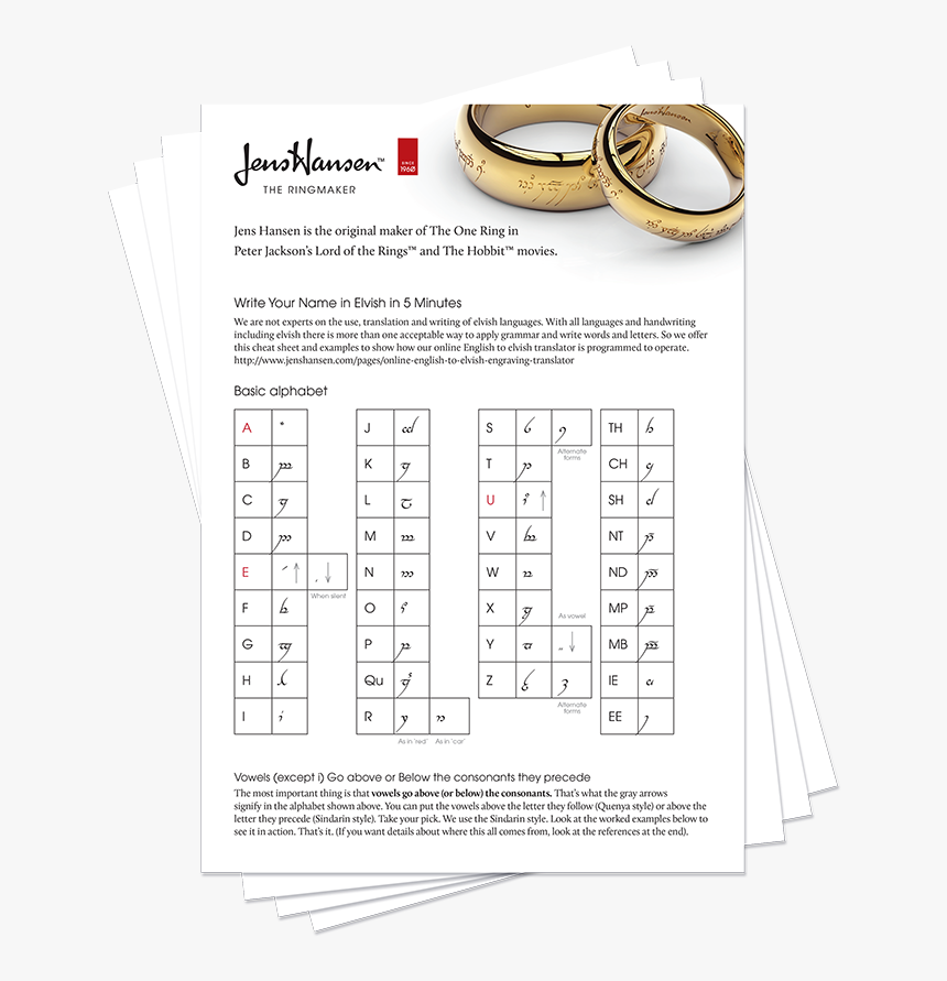 Elvish 101 Pdf - Elvish Translator, HD Png Download