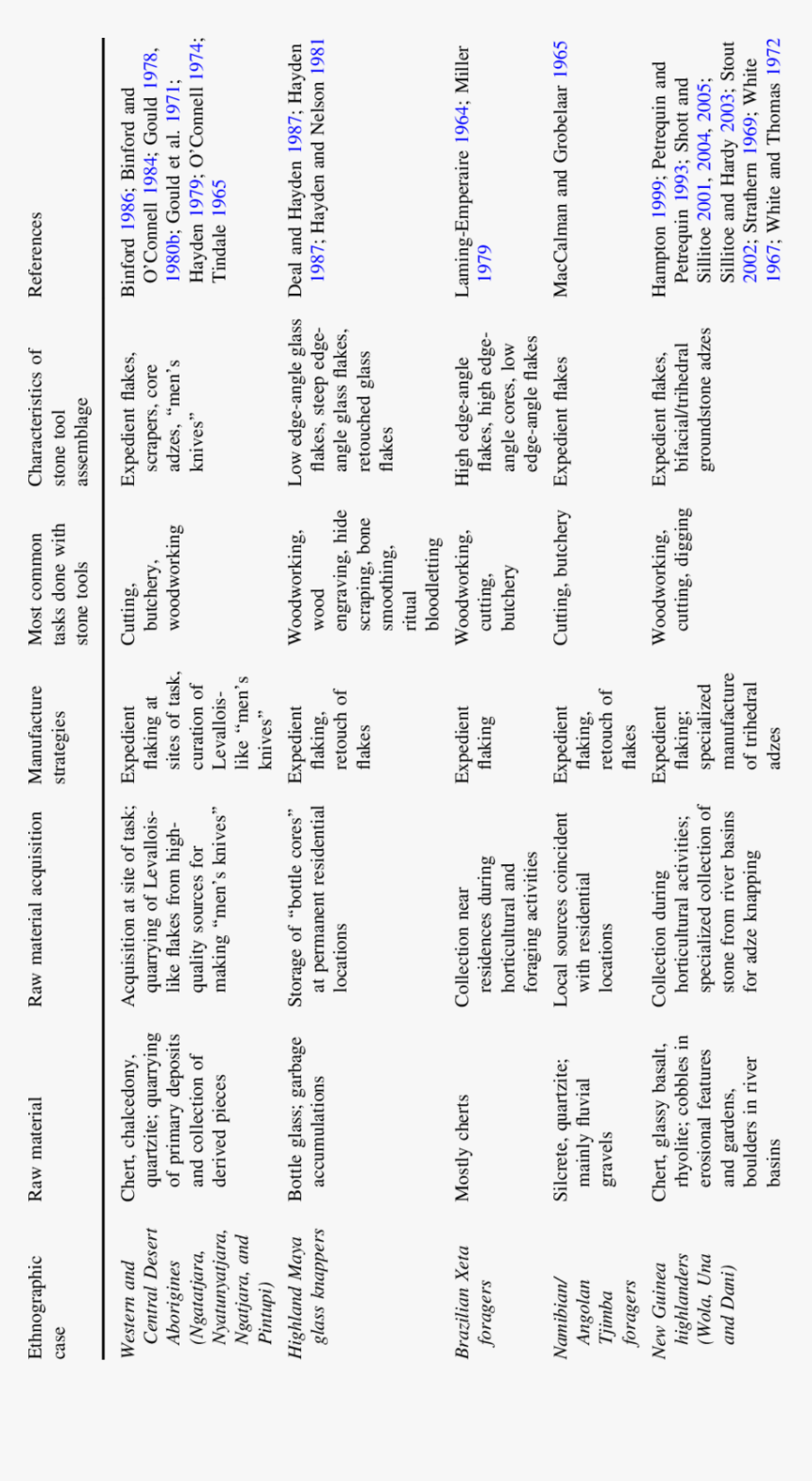 Number, HD Png Download