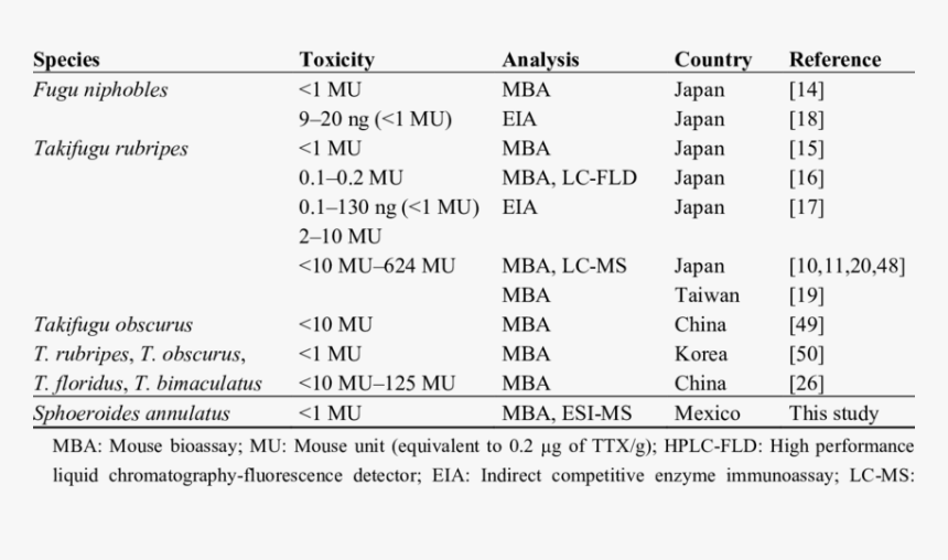 Screenshot, HD Png Download