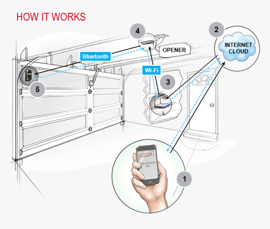 Aladdin Alkt1r Connect Connection Kit Aladdin Connect, HD