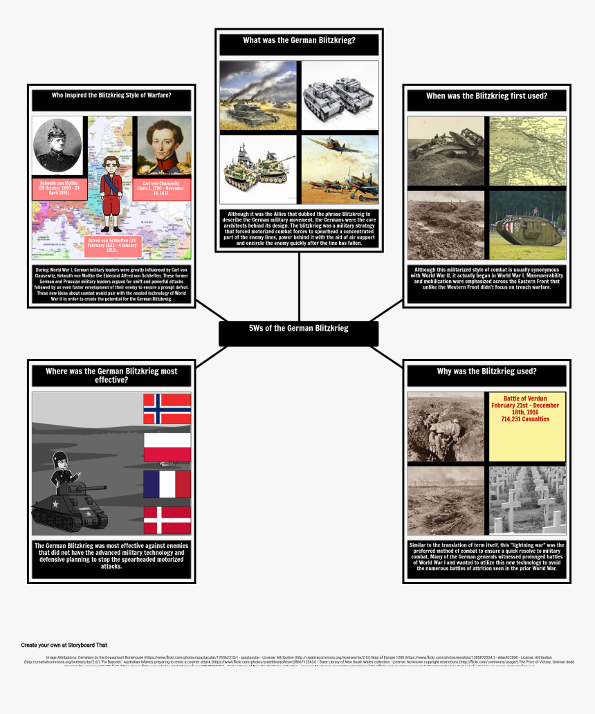 Infografia De La Guerra Relampago 2 Guerra Mundial, HD Png Download