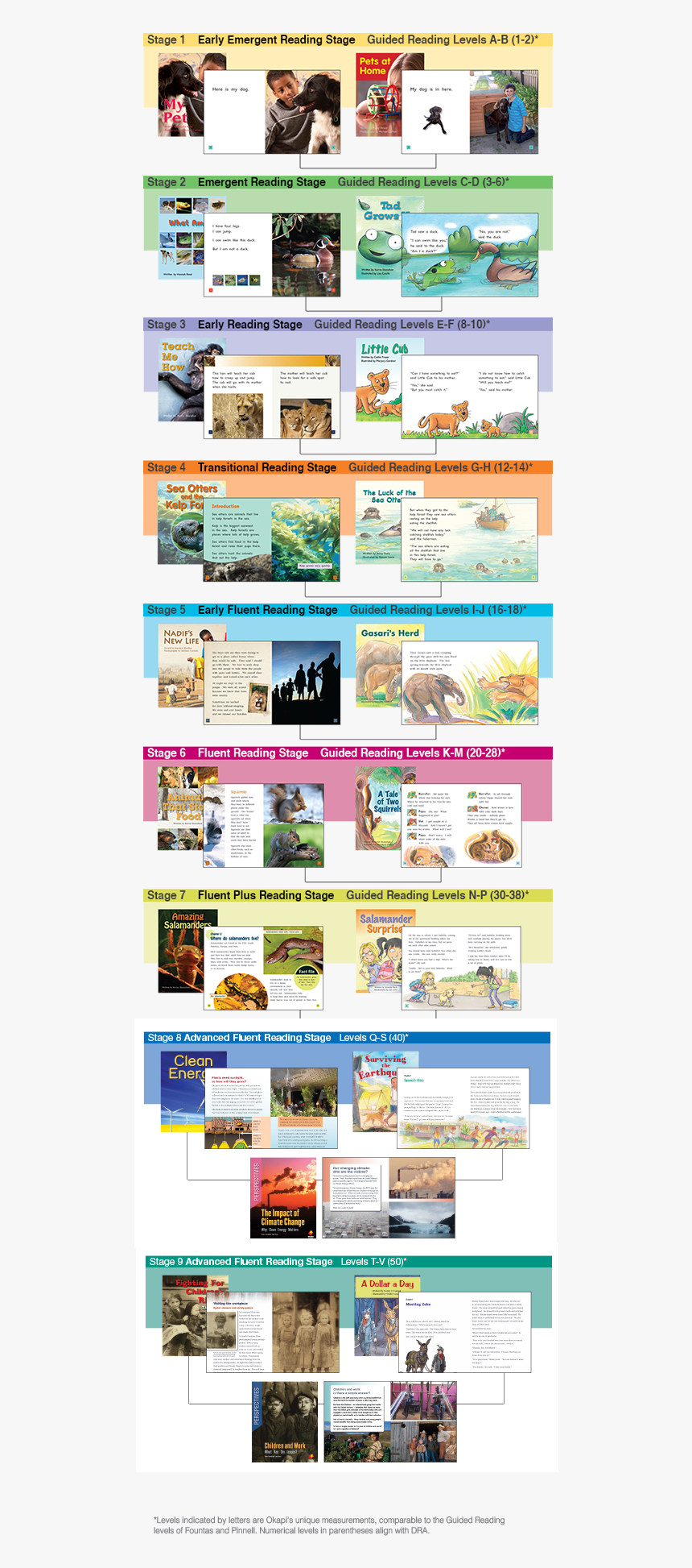 Paired Books - Animal, HD Png Download