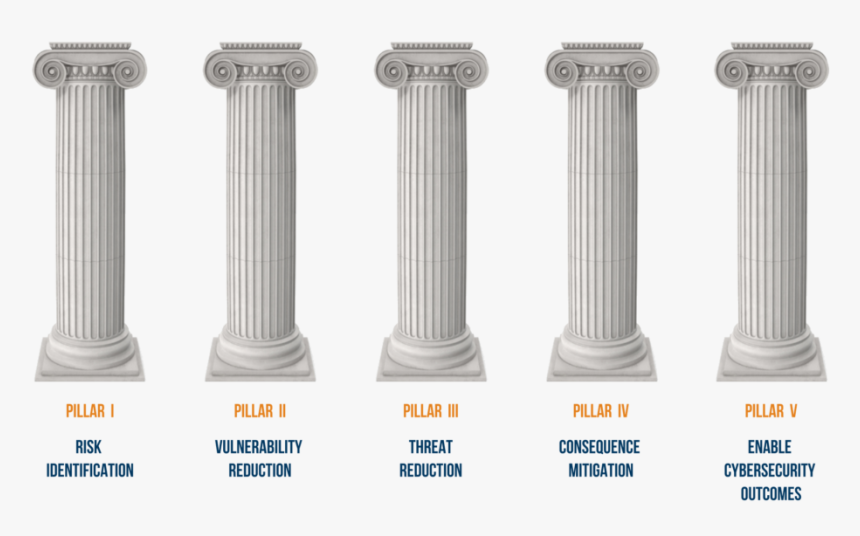 Dhs Advocates These Five Pillars - Five Pillars Of Ancient Rome, HD Png Download