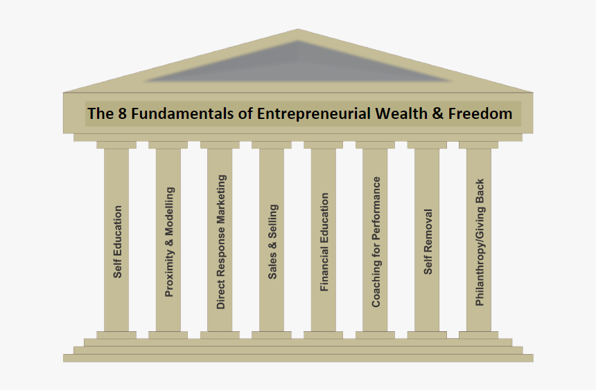 Transparent Roman Pillars Png - Column, Png Download