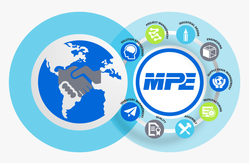 Marketing Identifier, HD Png Download