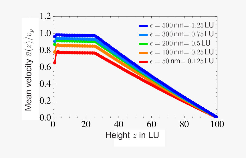 Diagram, HD Png Download