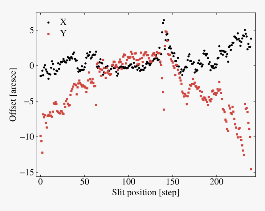 Diagram, HD Png Download