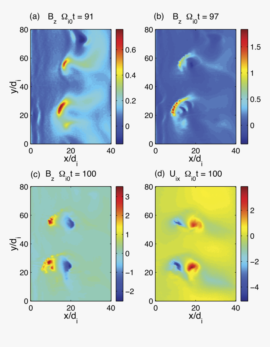 Fig -  24 - Smoke, HD Png Download