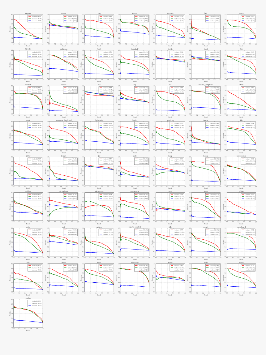 Novation Launchpad Mk2, HD Png Download