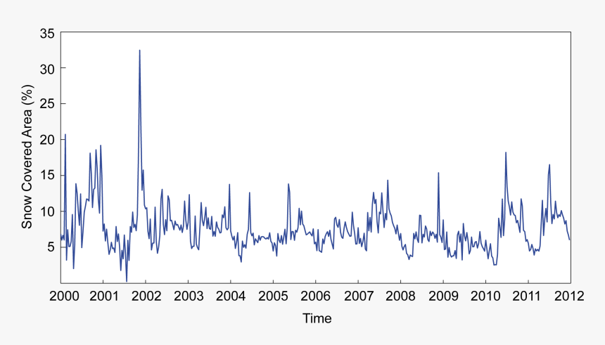 Hydrol Earth Syst Sci - Calligraphy, HD Png Download