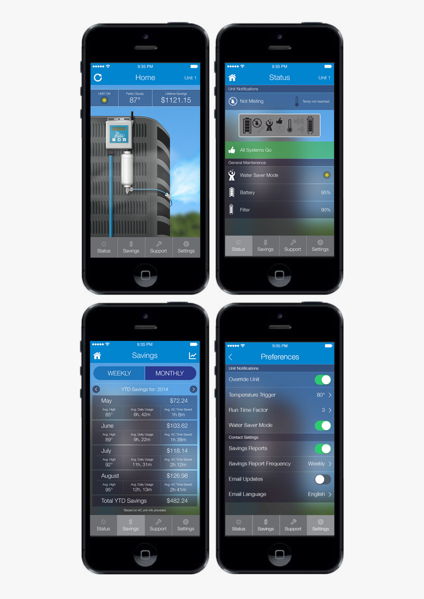 Iphone, HD Png Download