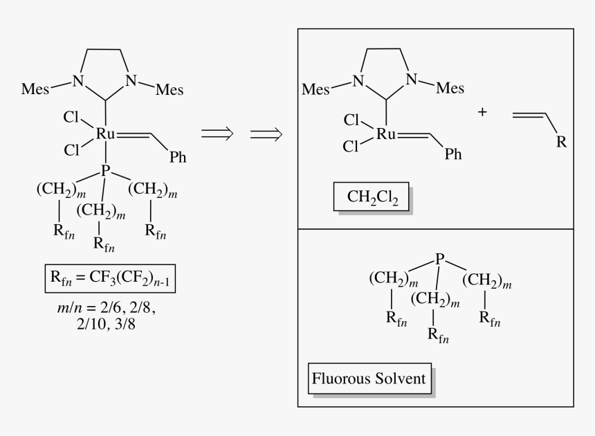 Diagram, HD Png Download
