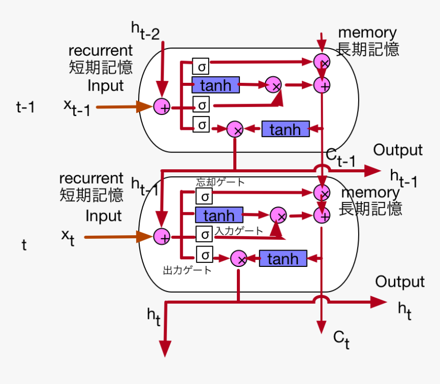 Diagram, HD Png Download