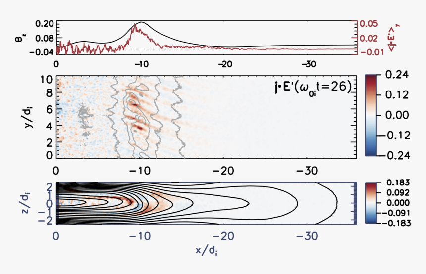 Fig -  21 - Illustration, HD Png Download