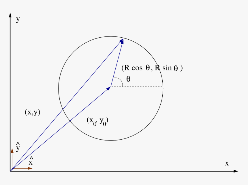 Pict - Circle, HD Png Download