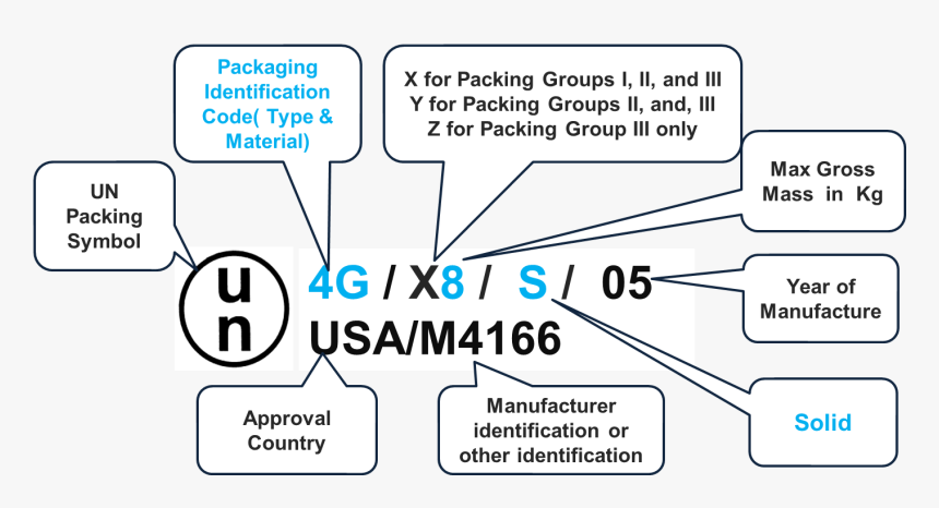 Un Specification Marking - Un Specification Packaging, HD Png Download