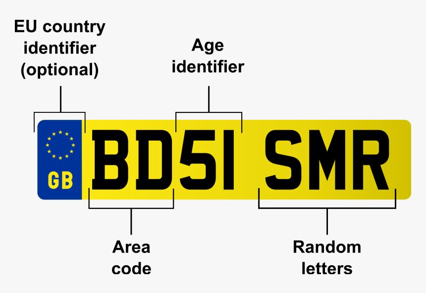 Uk Number Plate, HD Png Download