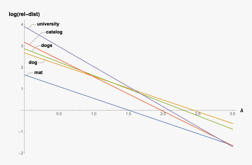 Plot, HD Png Download