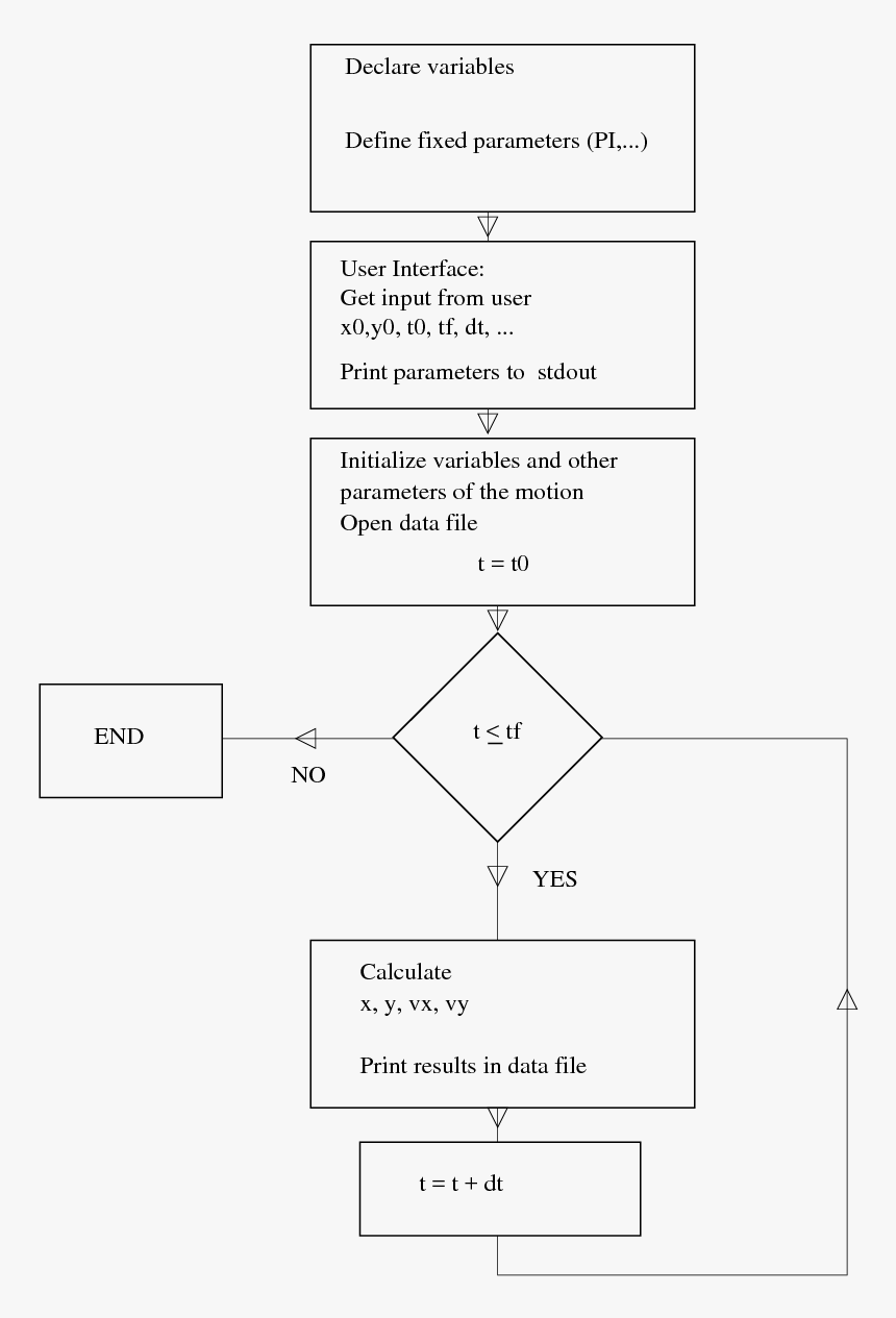 Pict - Disability Stress Coping Model Wallander, HD Png Download