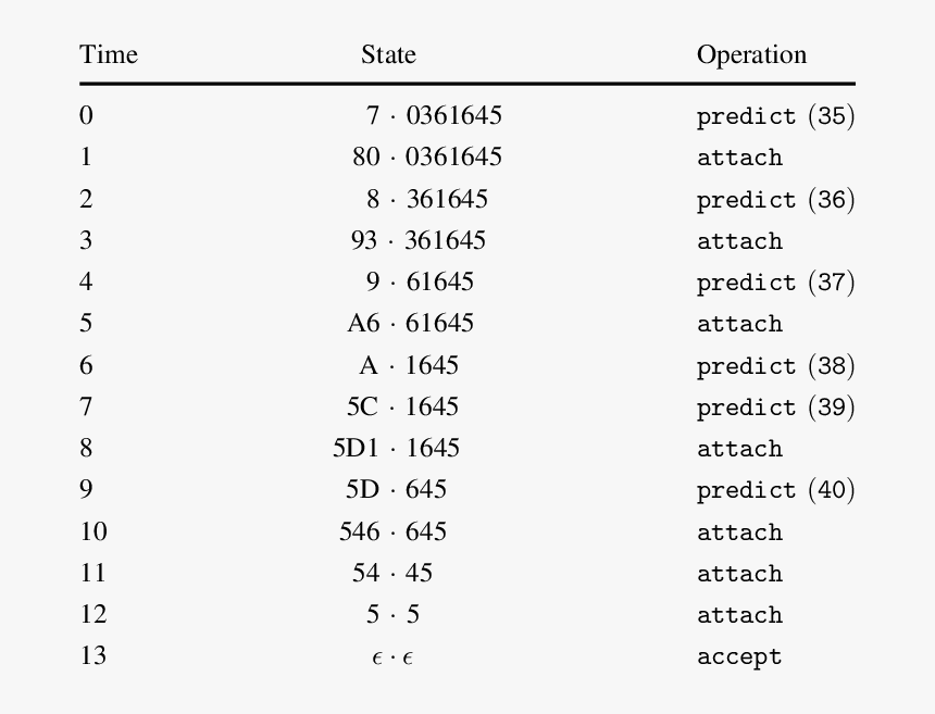 Screenshot, HD Png Download