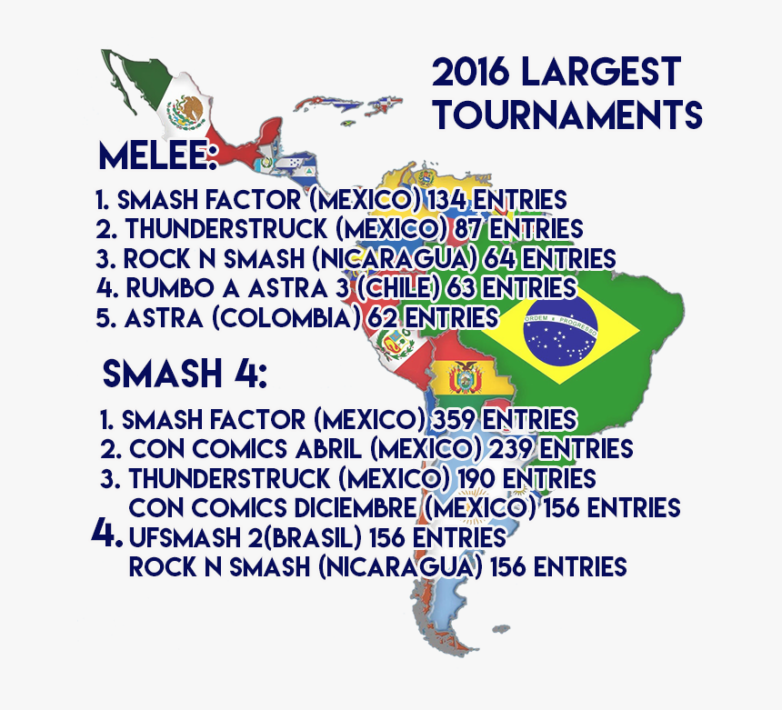 Their Gamecube Controllers - Clipart Latin America Flags, HD Png Download