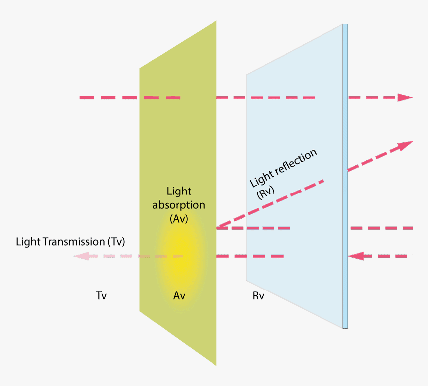 Schéma Tissus Voile Transparent - Light Transmission Tv, HD Png Download