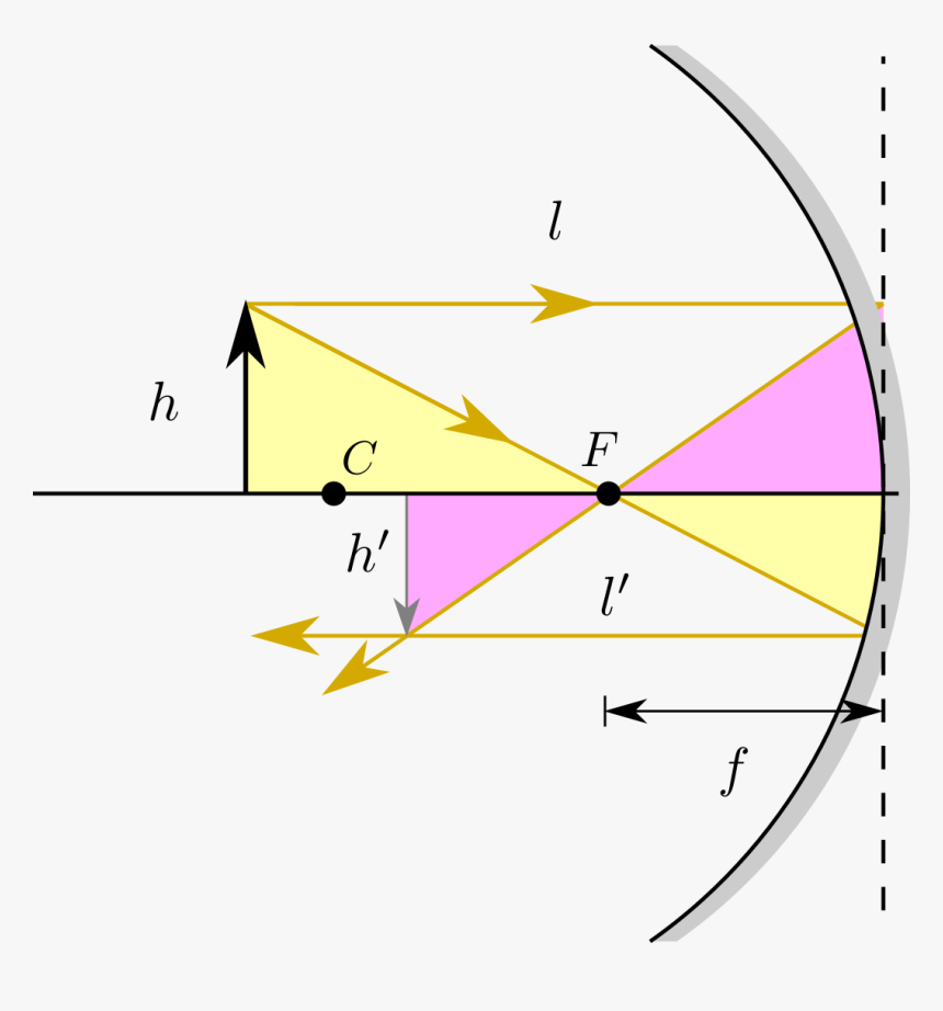 Diagram, HD Png Download
