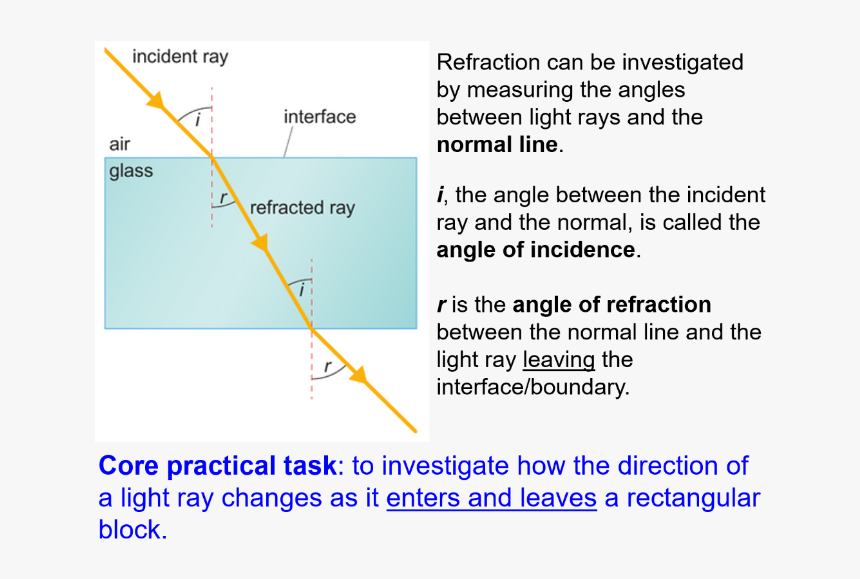 Transparent Blue Light Rays Png - Refraction Of Light Practical, Png Download