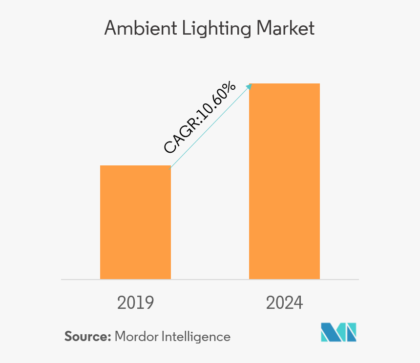 Summ - Exosome Market, HD Png Download