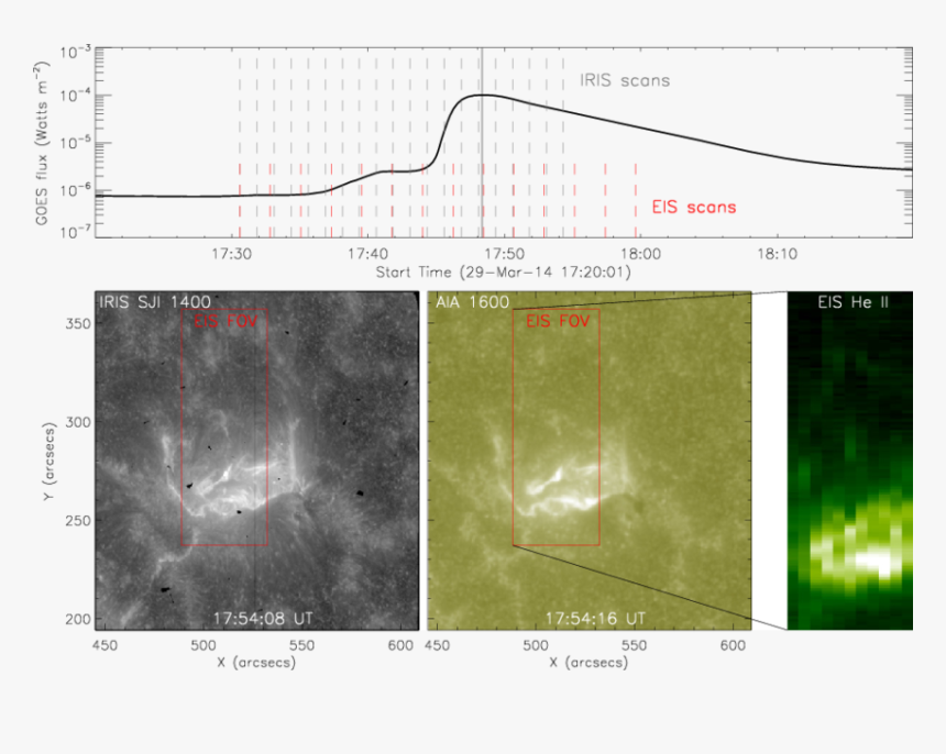 Diagram, HD Png Download