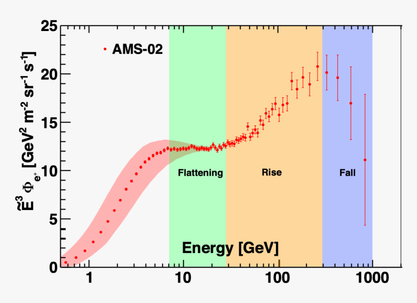 Positron Flux - Chinese Symbol For Energy, HD Png Download