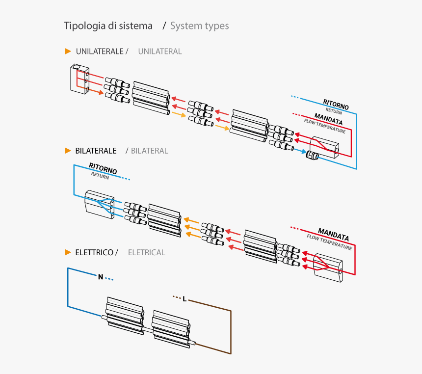 Riscaldamento A Battiscopa Elettrico, HD Png Download